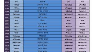 Verbs 1300 Verbs List In English With Meaning In Hindi Three Form Of Verbs In English Part 1 In 2020 Verbs List English Verbs Three Forms Of Verb