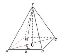 Untuk menentukan volume limas segi empat, terlebih dahulu harus menentukan luas alas (la) nya. Rumus Limas Segi Empat Beraturan