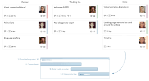 Project Management Tool Agile Gantt Virtual Project