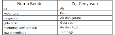 Check spelling or type a new query. Lengkap Kunci Jawaban Halaman 9 10 11 16 17 18 Tema 9 Kelas 5 Sd Buku Siswa Tematik Pembelajaran 2 Pojok Edukasi