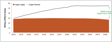 Copper’s momentum: Key catalysts to watch in 2026