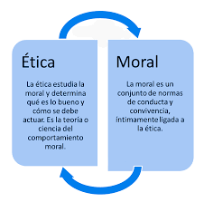 Etica Y Moral Definicion Diferencia Cuadro Comparativo Cuadro Comparativo Un juez se niega recibir un soborno para permitir que un criminal salga libre, siendo culpable de un delito. diferencia cuadro comparativo