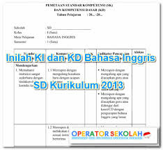Pemetaan kelas 5 semester 2. Inilah Ki Dan Kd Bahasa Inggris Sd Kurikulum 2019 Dunia Edukasi