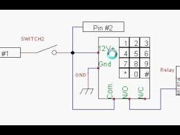 It's important to carefully check the trims of the vehicle you're interested in to make sure that you're getting the features you want, or that you're not overpaying for engine. 92 240sx Ignition Wiring Diagram Wiring Diagram Direct Goat Crystal Goat Crystal Siciliabeb It