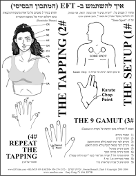 Eft Tapping Chart In Hebrew Eft Tapping Hebrew Eft