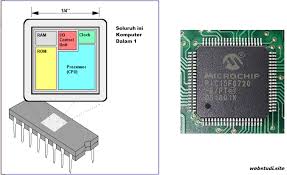 We did not find results for: Mikrokontroler Pengertian Jenis Fungsi Bedanya Dengan Mikroprosesor Studi Elektronika