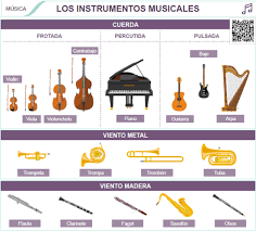Teniendo en consideración que estos sonidos son amplificados por una caja de resonancia. Los Instrumentos Musicales Recursos Educativos Digitales