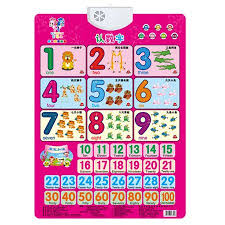 Weefy Kids Baby Fruit Alphabet Sound Wall Chart Poster Early Learning Educational Toys