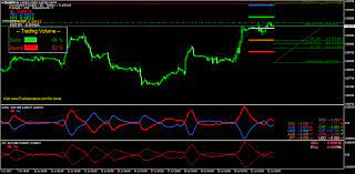 Forex Trader Forexsoftware Forex Trading Forex Trading