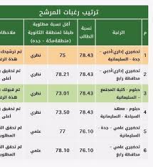 Jan 04, 2021 · جامعة عفت الأهلية في جدة. Ø³ÙØ§Ù Pa Twitter Ø£ÙÙ ÙÙØ²ÙÙØ© ØªÙ ÙØ¨ÙÙÙØ§ ÙÙ Ø¬Ø§ÙØ¹Ø© Ø§ÙÙÙÙ Ø¹Ø¨Ø¯Ø§ÙØ¹Ø²ÙØ² ÙÙÙØ±Ø² Ø§ÙØ±Ø§Ø¨Ø¹ Ø·ÙØ§Ø¨ Ø·Ø§ÙØ¨Ø§Øª Ø³ÙØ§Ù ØªØ­Ø¶ÙØ±Ù 17 Kau Skaau Com