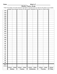 Name Week Of Weekly Fluency Graph