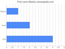 Nir's grandmother oversaw a household of nine children, with the older siblings learning to cook for the younger ones. Mesika Namensbedeutung Und Herkunft