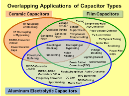 Ceramic Caps Vs Electrolytic What Are The Tangible