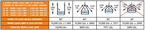 Sling Hitches Lift It Manufacturing