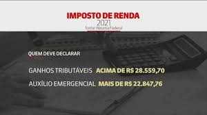 Tiveram, em 2020, rendimentos tributáveis superiores a r$ 28.559,70 Quem Deve Fazer Imposto De Renda 2021
