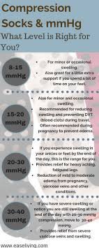 What Level Of Compression Mmhg Do You Need Compression Compression Socks Compression Socks Mens