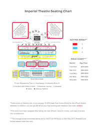 The Great Comet Seating Guide Imperial Theater Seating Chart