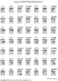 The Devil Tuned This Guitar Open D Chord Chart