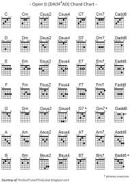 the devil tuned this guitar open d chord chart