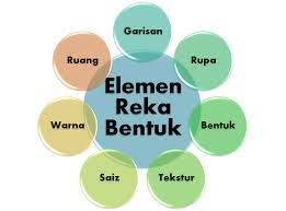 Sebelum saya masuk ke kelas asas reka cipta ni saya tak tahu pon prinsip dan elemen ini penting dalam rekabentuk. Elemen Reka Bentuk Instructional Technology Quiz Quizizz