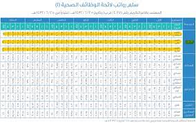 معاد الحلوى ثم راتب الطبيب المقيم الاجنبي في السعودية Promarinedist Com