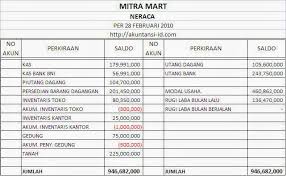 Cara membuat laporan keuangan ( laporan laba rugi, laporan perubahan modal, dan neraca ). Laporan Keuangan Neraca Rugi Laba Dan Perubahan Modal Perusahaan Dagang Akuntansi Id