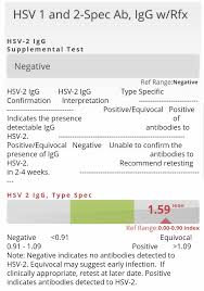 Antigens are foreign substances such as viruses or bacteria that cause your immune system to respond. Negative Result But Positive Number Do I Have Herpes Or No Medical