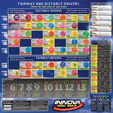 Disc Golf Comparison Chart 2019