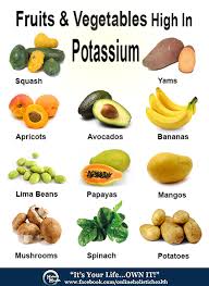 Fruits Vegetables High In Potassium High Potassium Foods Potassium Foods Nutrition