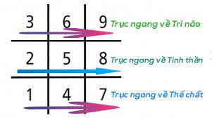 Thần số học là công cụ giúp bạn khám phá và đào sâu ý nghĩa cuộc sống trong bạn, giúp bạn hiểu được con tim muốn điều gì nhất, linh hồn của bạn khát khao điều ở đây, tôi đề cập đến trường phái thần số học pythagoras. Y NghÄ©a 9 Con Sá»' Tá»± Nhien Theo Numerology Tháº§n Sá»' Há»c Amy Blog