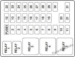Snap the two halves back together. Instrument Panel Fuse Box Diagram Ford Excursion 2000 2001 Ford Excursion Fuse Box Fuse Panel