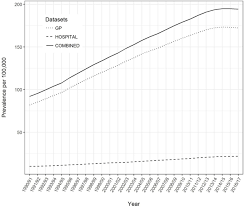 Diagnosed Prevalence Of Ehlers Danlos Syndrome And Hypermobility Spectrum Disorder In Wales Uk A National Electronic Cohort Study And Case Control Comparison Bmj Open