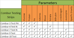 great value combur urine test strips 7 test n urine
