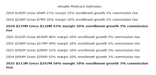 Dummies has always stood for taking on complex concepts and making them easy to understand. Ehealth As Medicare Commissions Grow So Does The Company Nasdaq Ehth Seeking Alpha