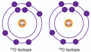 Nitrogen has 7 protons, 7 neutrons and 7 electrons: Isotopes Time Scavengers