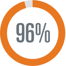 How to stop gums from bleeding. Alternative To Warfarin Watchman Implant