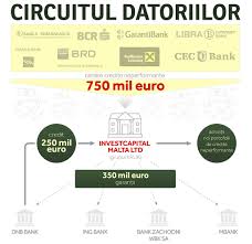 În 11 mai, anaf a publicat o nouă listă cu datornici la bugetul de stat și la celelalte bugete publice, care cuprinde 144.829 de contribuabili mici și institutii publice cu restanțe mai mari de 10.000 lei la 31 martie 2016. Corbul Maltez Rise Project