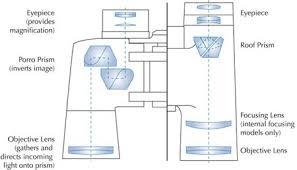 opticron usa chooser guides