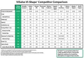 Visalus Shake Comparison Chart Jtossey Myvi Net Visalus