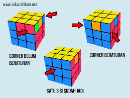 Semakin sering berlatih, anda akan bisa menerapkan setiap rumusnya. Farichin Food Chiken Cara Bermain Rubik 3x3 Untuk Pemula Termudah Dilengkapi Gambar Dan Metode Penyelesaiannya