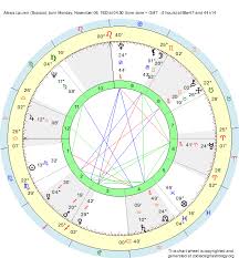 Birth Chart Alexis Lauren Scorpio Zodiac Sign Astrology