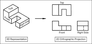 Projection Drawing A Drawing That Represents A Solid Shape Or A Line As Seen Form A Particular Dire Orthographic Drawing Isometric Drawing Geometric Drawing
