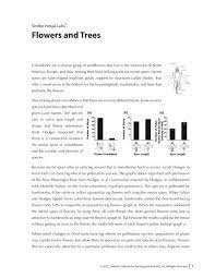 Jane hasn't been teaching english all year. Simbio Virtual Labs Flowers And Trees