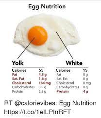 The egg whiteand the egg yolk, both of which offer a different set of nutrients. How Much Protein In An Egg White How Much Protein Is In An Egg White Unveiling Facts