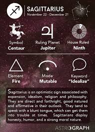 Pin On Zodiac