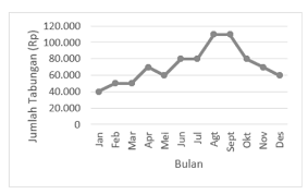 Soal uh matematika kelas 4 sd mi semester 2 k13 revisi 2017. Contoh Soal Penyajian Dan Pengolahan Data Matematika Smp