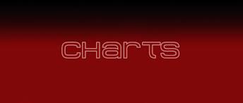 So, you came back after long four years, you got this boyfriend that didn't work out. Billboard Airplay Charts Nr 1 Fur Lanco Und Greatest Love Story Country De Online Magazin
