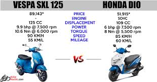 Продажа мопедов и скутеров honda dio. Vespa Sxl 125 Vs Honda Dio Bike Malik