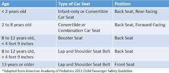 Car Seat Until Age 8 Who Actually Follows This