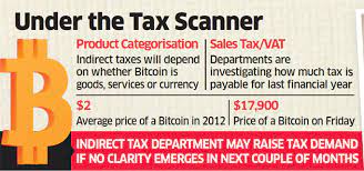 18% gst on bitcoin trades the central economic intelligence bureau (ceib), an arm of the finance ministry, has proposed imposing an 18% goods and services tax (gst) on bitcoin transactions, the times of india reported tuesday. Bitcoin Exchanges To Be Taxed In India Under Gst Tax Department Investigates